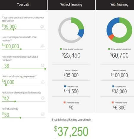 Lawsuit Loan Calculator
